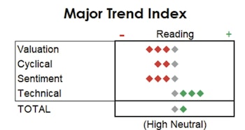 MTI: Stuck In (High) Neutral