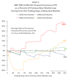 What If The Low Is Already In?