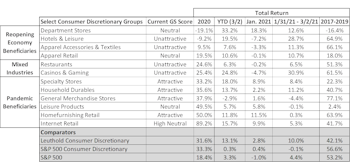 The Discretionary Divide—An Earnings-Season Update