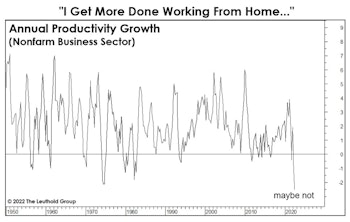 When There’s No Slack, It’s A Bad Time To Slack Off 