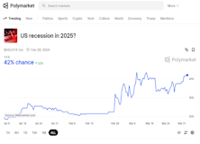 Slowdown Or Recession? Watch The S&P 500 Index!