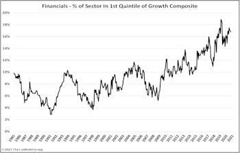 Financials Growing Up