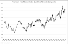 Financials Growing Up