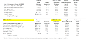 Estimating the Downside - February 2024