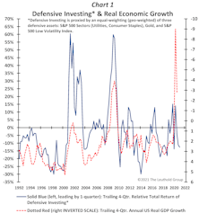 What You “Don’t Own” In 2021 May Be More Important
