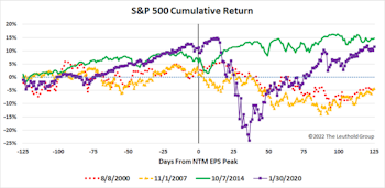 Research Preview: The Impact Of Falling Estimates