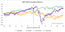Research Preview: The Impact Of Falling Estimates