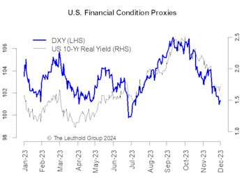 2023—A Year Of Round Trips