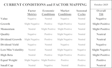 Factor Tilt Update: Quality Swoons