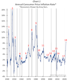 Inflation Spikes: Do You Want The Good News, Or Bad News First?