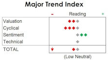MTI: Still Levitating At Low Neutral