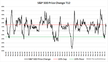 Hot Under The Collar