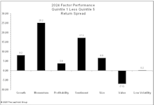 2024 Factor Performance