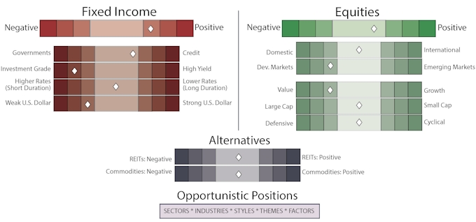 Article Chart