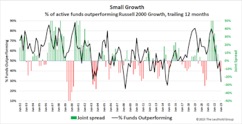 Active/Passive Whiplash