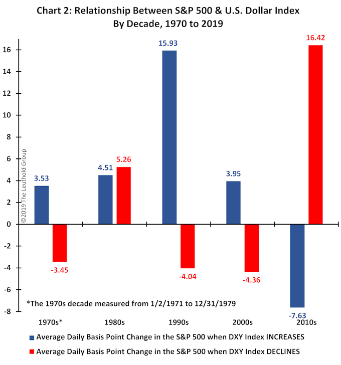 Article Chart