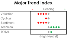 MTI: Bellwether Green Shoots