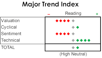 MTI: Valuation Check-In