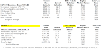 Estimating the Downside - January 2022