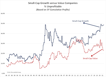 Digging Out Of The Red