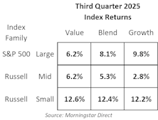 Active/Passive Update Q3-2025