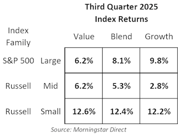 Active/Passive Update Q3-2025