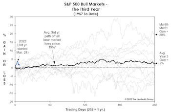 Welcome To The Terrible Twos!