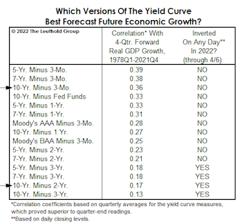 The Terrible “Two-Year” 