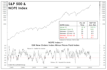  Signs Of “Demand Destruction?”
