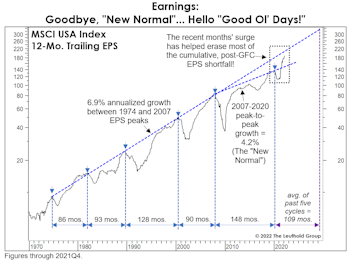 Earnings: Reversing The “New Normal?” 