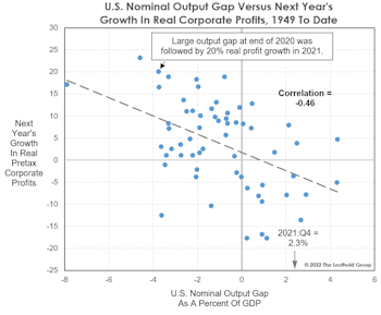 “Gapping” Lower?