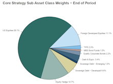Leuthold Portfolios - June 2026