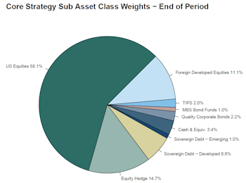 Leuthold Portfolios - June 2026