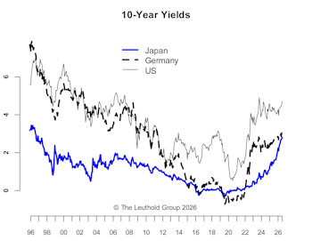 Real Yield Tantrum—The Pain Before The Real Gain