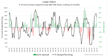 Active/Passive Update Q4-2025