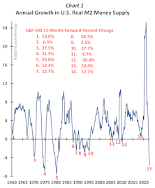 A Liquidity Pivot Is Nearing