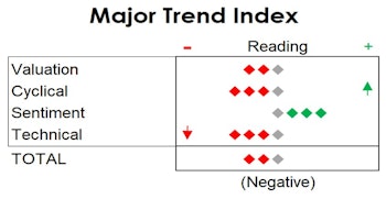 MTI- When Good News Isn’t Enough