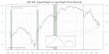 Stock Market Dynamics