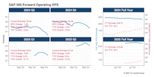Double Beats Rare In Q3