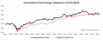 Digging Into Materials