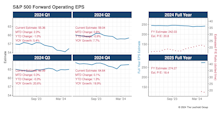 Sales Beats Continue To Underwhelm