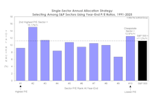 2025 Cheapskate Sector