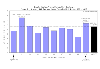 2025 Cheapskate Sector