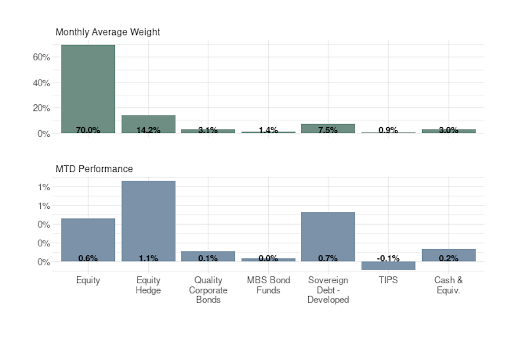 Article Chart