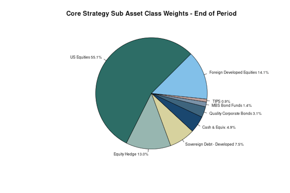Article Chart