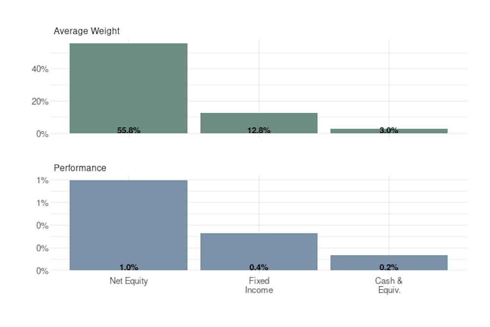 Article Chart