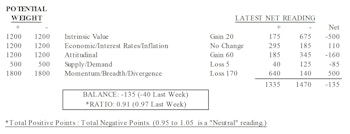 MTI: Slid To Negative
