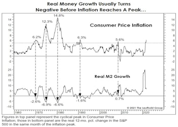 Timing Is Troubling For “Team Transitory”