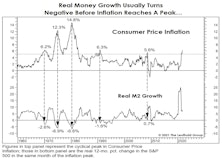 Timing Is Troubling For “Team Transitory”