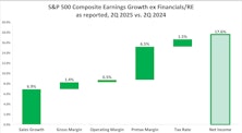 S&P 500 Earnings Waterfall 2Q 2025